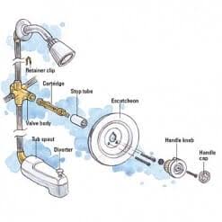 Water line leak detection and repair in Altadena